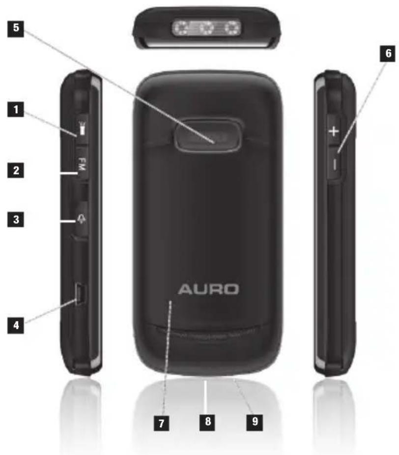 Auro EVENT - Zum Lieferumfang gehören: - 2