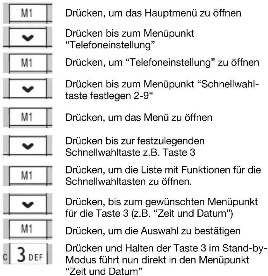 Auro Comfort 1050 - Schnellwahltaste festlegen 2-9 - 1