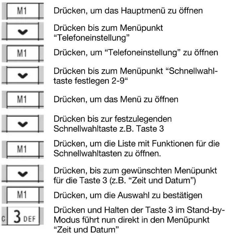 Auro Comfort 1060 - Schnellwahltaste festlegen 2-9 - 1