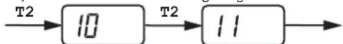 Sempre Aktion VIII - Zeitzoneneinstellung - 1