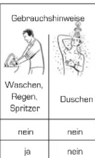 Sempre Aktion VIII - Angaben zu "waterresistant" - 1