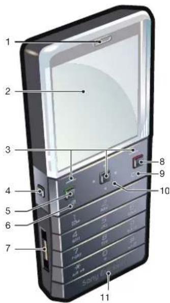 Labeled diagram of a mobile phone with numbered parts for identification