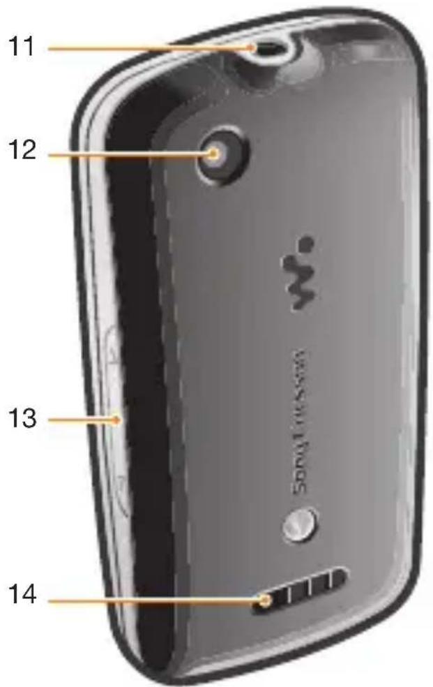 SONY ERICSSON Spiro - Telefon im Überblick - 2