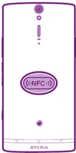 SONY ERICSSON Xperia S E - NFC-Erfassungsbereich - 1