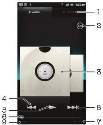 SONY ERICSSON Xperia S E - Musikplayer im Überblick - 1