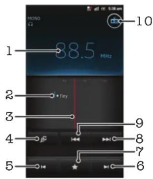 SONY ERICSSON Xperia S E - UKW-Radio im Überblick - 1