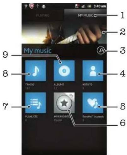 SONY ERICSSON Xperia S E - My music im Überblick - 1