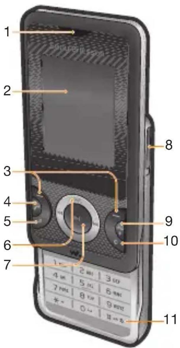 SONY ERICSSON W205i - Telefon im Überblick - 1