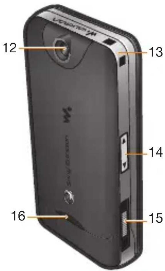 SONY ERICSSON W205i - Telefon im Überblick - 2
