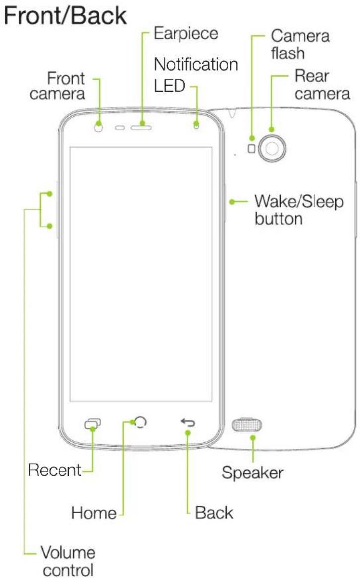 Front/Back Front camera Earpiece Notification LED Camera flash Rear camera Wake/Sleep button Recent Home Back Speaker Volume control