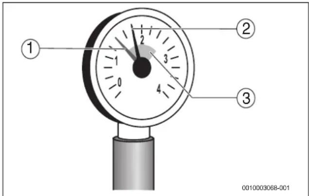 BUDERUS Logano GB125 - Betriebsdruck der Heizung kontrollieren - 1