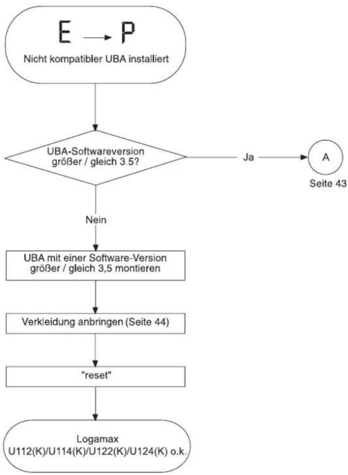 BUDERUS Logamax U122-K - HINWEIS! - 30