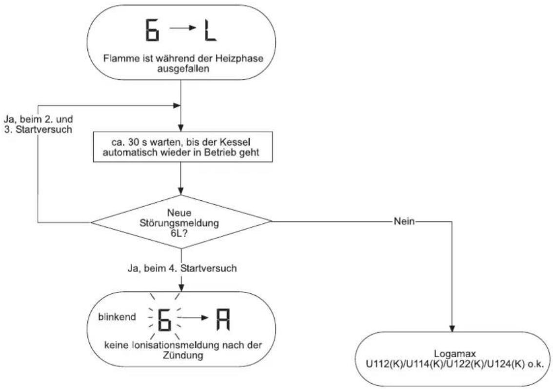 BUDERUS Logamax U112K - HINWEIS! - 15