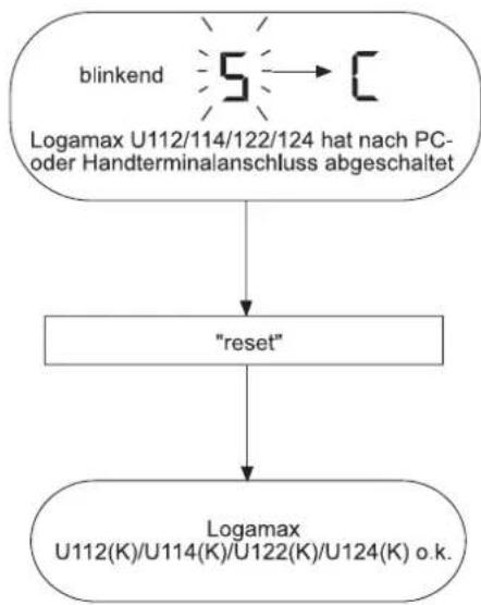 BUDERUS Logamax U112K - HINWEIS! - 11