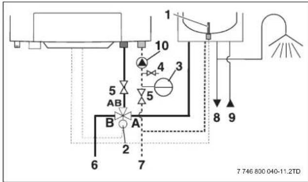 BUDERUS Logamax plus GB192-50i - Bei einem Gas-Brennwertgerät ohne internes 3-Wege-Ventil - 1