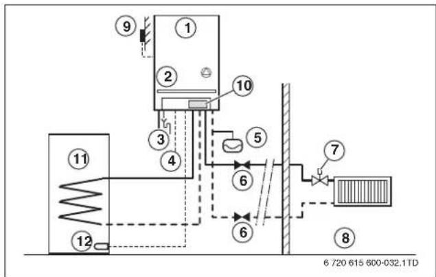 BUDERUS Logamax plus GB192-50i - Bei einem Gas-Brennwertgerät mit internem 3-Wege-Ventil - 3