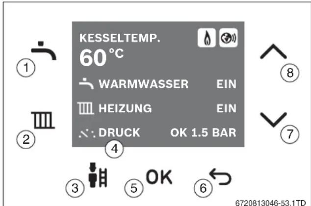 BUDERUS Logamax plus GB192-50i - Bedienung - 2