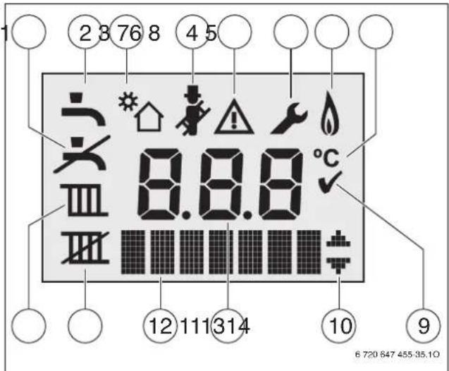 BUDERUS Logamax plus GBH172-14 T75S - Displayanzeigen - 1