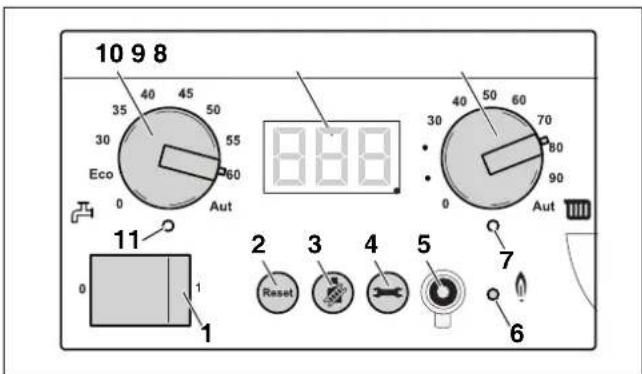 BUDERUS Logamax plus GB162-65 - Taste „Reset“ - 4