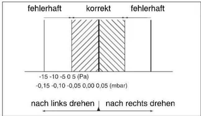 BUDERUS Logamax plus GB162-65 - LEBENSGEFAHR - 1