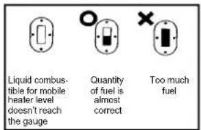 Liquid combustible for mobile heater level doesn't reach the gauge Quantity of fuel is almost correct Too much fuel