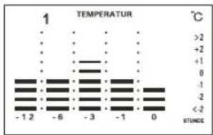DMV ELECTRONICS JHB2 - Animierte Temperatur- und Luftdruckhistorie - 3