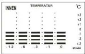 DMV ELECTRONICS JHB2 - Animierte Temperatur- und Luftdruckhistorie - 2