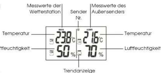 DMV ELECTRONICS JHB2 - Anzeige der Temperatur und der Luftfeuchtigkeit - 1