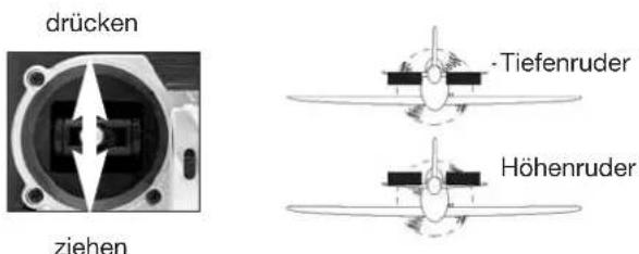 ROBBE FUTABA T6EXP - Höhenruderbetätigung (Kan. 2) - 1
