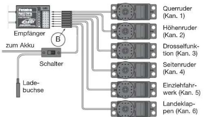 ROBBE FUTABA T6EXP - ANSCHLUSS DER SERVOS - 1