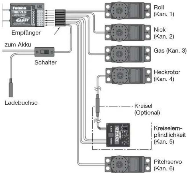ROBBE FUTABA T6EXP - ANSCHLUSS DER SERVOS - 4