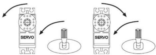 ROBBE FUTABA T6EXP - SERVOLAUFRICHTUNG (REVR) - 1