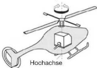 ROBBE FUTABA T6EXP - KREISELEMPFINDLICHKEIT (GYRO) - 1
