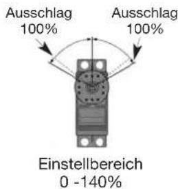 ROBBE FUTABA T6EXP - SERVOWEGEINSTELLUNGEN (EPA) - 1