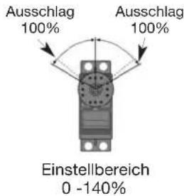 ROBBE FUTABA T6EXP - SERVOWEGEINSTELLUNGEN (EPA) - 1