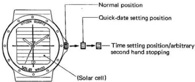 Normal position Quick-date setting position Time setting position/arbitrary second hand stopping (Solar cell)