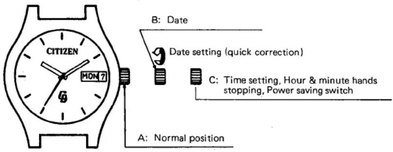 CITIZEN MON 7 B: Date Date setting (quick correction) C: Time setting, Hour & minute hands stopping, Power saving switch A: Normal position