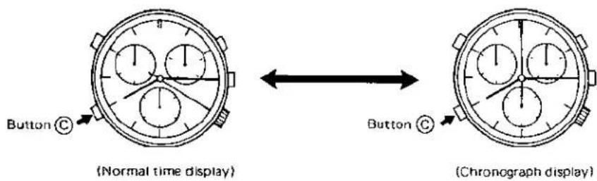 Button Ⓒ (Normal time display) Button Ⓒ (Chronograph display)