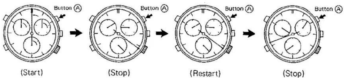 CITIZEN Cal 3531 - 2) Using method of the chronograph when it is used as an integrating meter - 1
