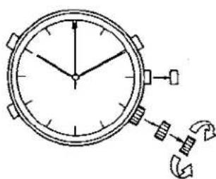 Diagram of a clock with directional arrows indicating clockwise rotation or cycle, showing time and duration.