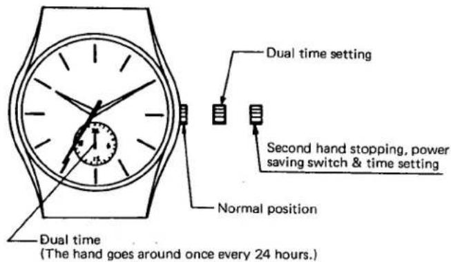 Dual time The hand goes around once every 24 hours.) Dual time setting Second hand stopping, power saving switch & time setting Normal position