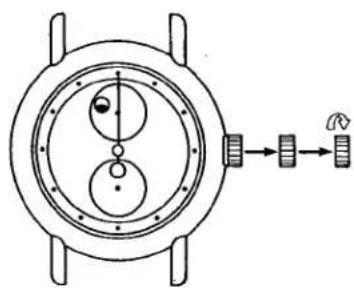 CITIZEN Cal 2010 - 3) Method for setting the moon's age display a. The general method - 4