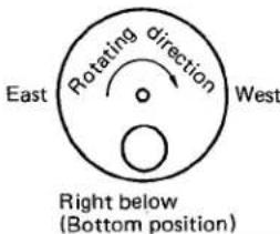 CITIZEN Cal 2010 - 2) Method for reading the moon dial and the sun dial - 2