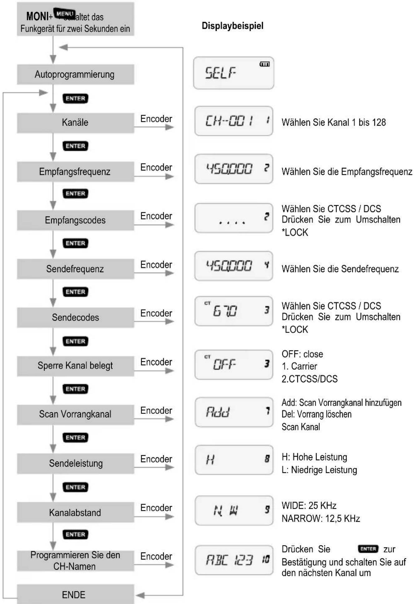 MIDLAND CT400 - Auto-Programm-Mode - 1