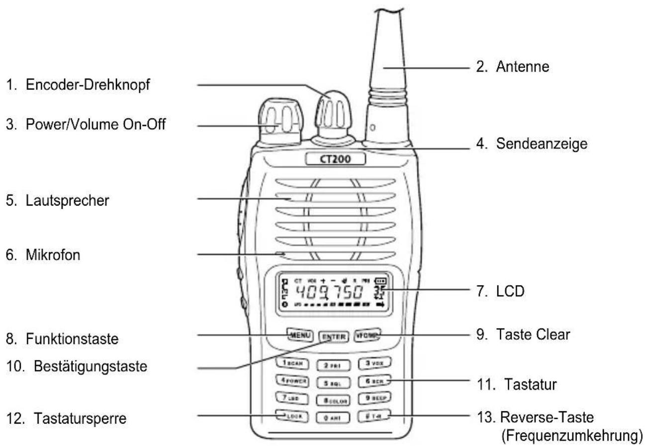1. Encoder-Drehknopf 3. Power/Volume On-Off 5. Lautsprecher 6. Mikrofon 8. Funktionstaste 10. Bestätigungstaste 12. Tastatursperre 2. Antenne 4. Sendeanzeige 7. LCD 9. Taste Clear 11. Tastatur 13. Reverse-Taste (Frequenzumkehrung)