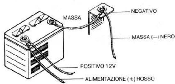 MASSA NEGATIVO MASSA (−) NERO POSITIVO 12V ALIMENTAZIONE (+) ROSSO