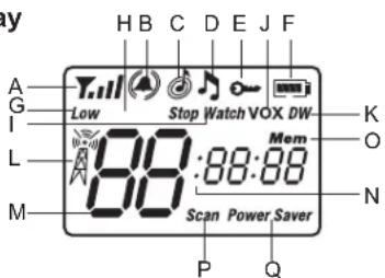 MIDLAND ALAN 445 BT - Symbole im Display - 1