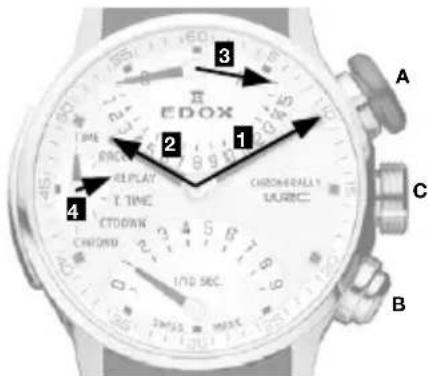 EDOX TIME ONION REPLAY T TIME CTODOK CHINAFLA BALANCY 1/10 SEC. 2 3 4 1 C B A