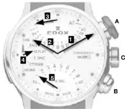 EDOX TIME RACE REPLAY T TIME STOCKH CHRONO 5 SWISS MAKE A 1 2 3 4 5 C B