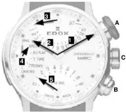 EDOX TIME RAGU REPLAY T TIME CHRONO CHRONORALLY LUBBOC AT 2 3 4 5 SWISS MACK A B C